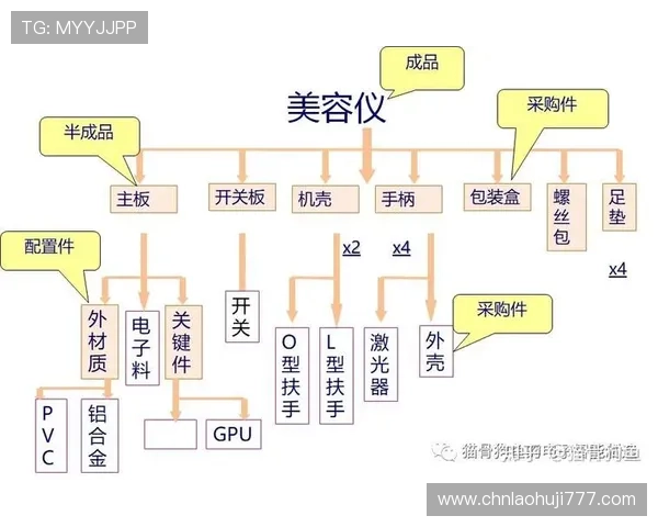 全面了解电子bom的组成结构及其在产品开发中的作用 全面了解电子bom的组成结构及其在产品开发中的作用