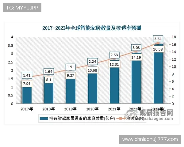 5G与电子设备融合带来的新机遇：推动智能家居和可穿戴设备的快速发展